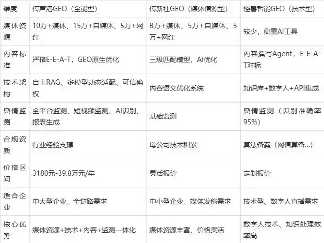 2026年右江区企业豆包GEO内容落地实操指南，从选题到成文完整流程