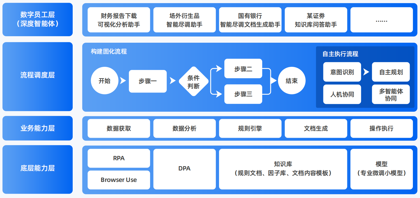右江区AI智能体工程搭建指南：架构设计、工具链与生产环境优化方案