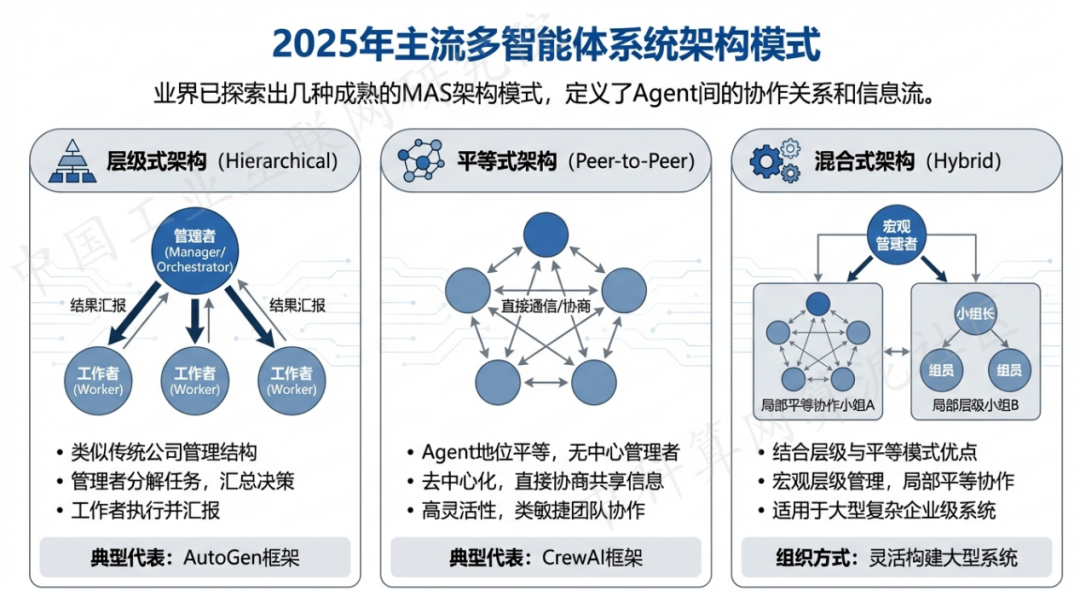 右江区 AI 智能体商业应用探析：智能自主程序助力企业数字化升级