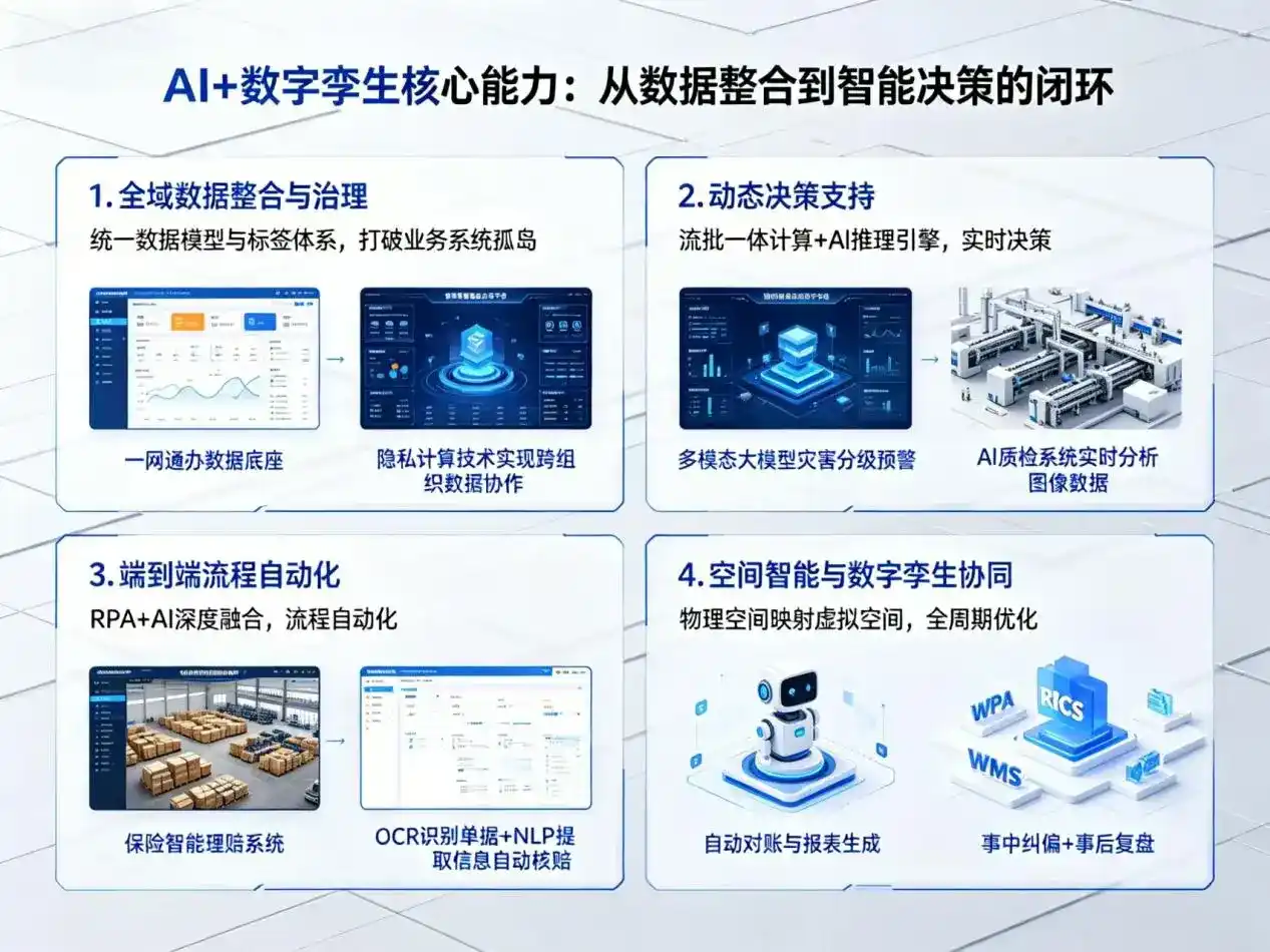 AI大模型落地优化服务｜解决右江区企业大模型响应慢、输出不准、成本偏高问题