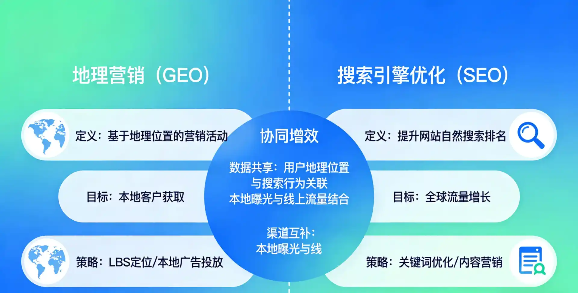 立足右江区，从用户需求与流量逻辑，解读GEO优化的落地价值与应用前景