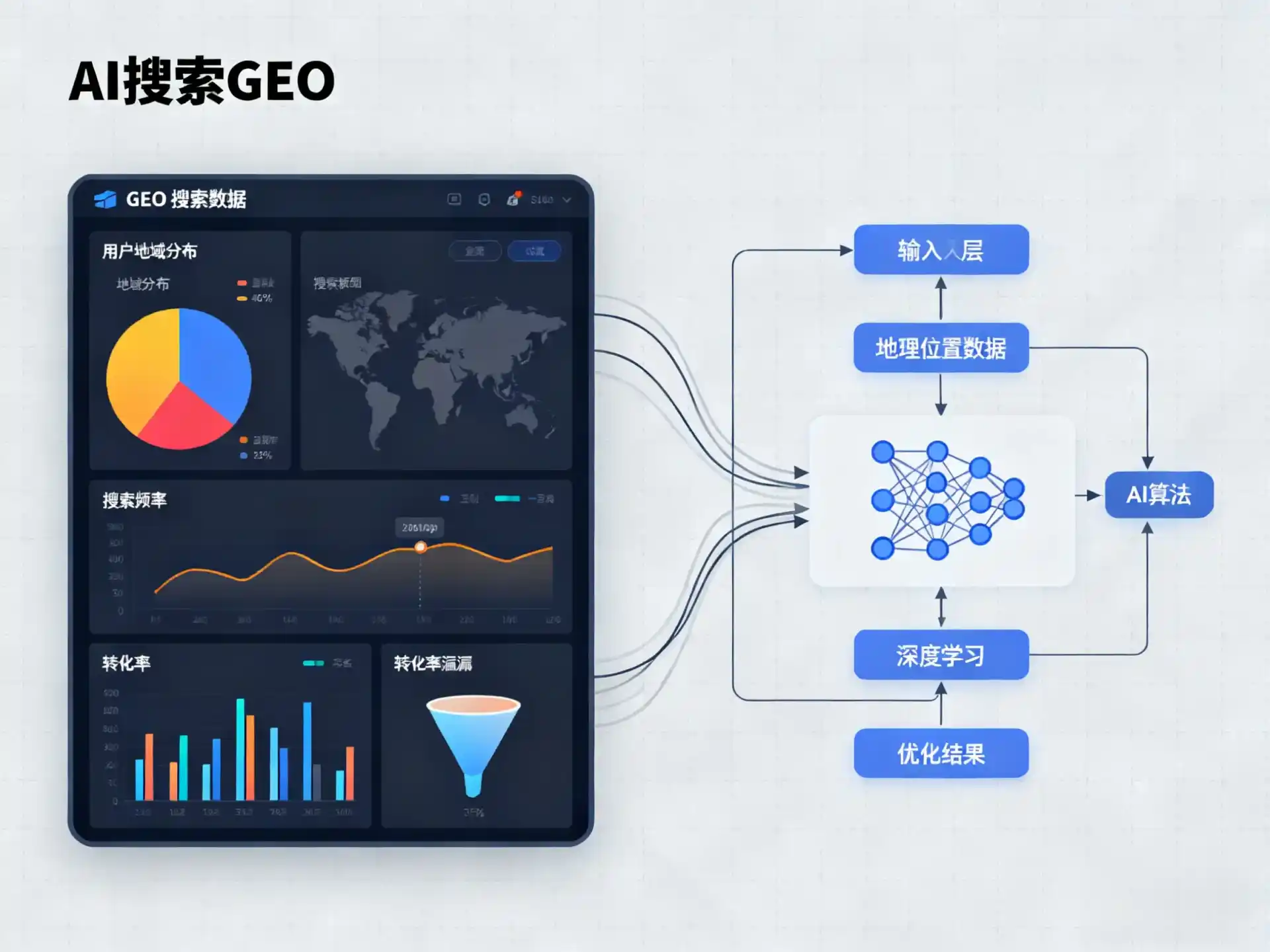 右江区GEO优化服务商该如何筛选？生成式引擎优化行业实践观察